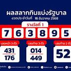 ตรวจหวยงวด1เมษา64